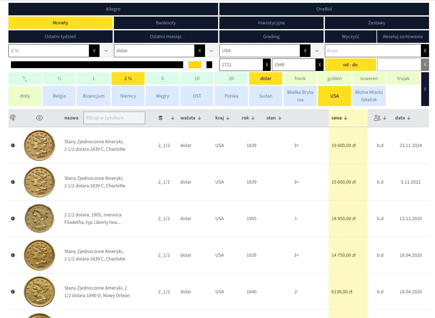 Wtyczka Bidsy - Szczegółowe informacje o monecie
